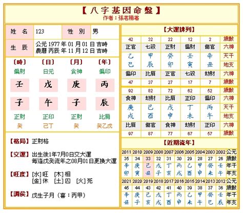 八字 排 盤|免費八字命盤